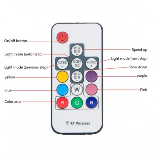 Den Led Trang Tri Cua Xe O To Dieu Khien 16 Trieu Mau 15800862393 06